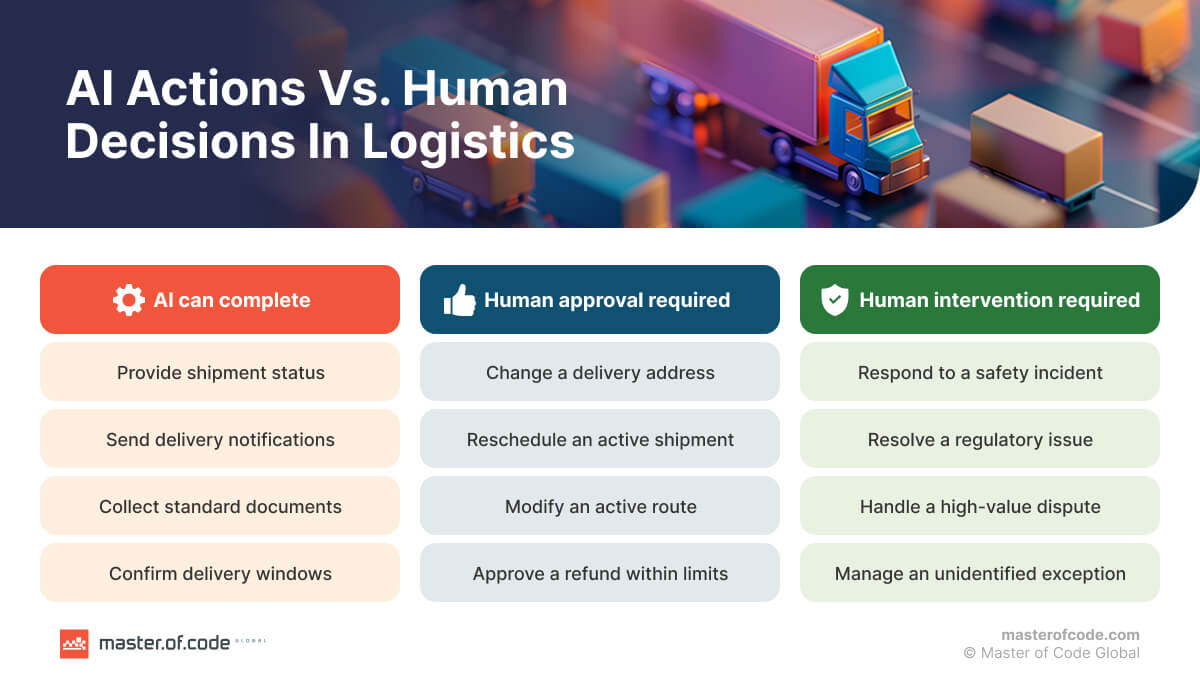 AI Actions Vs. Human Decisions In Logistics