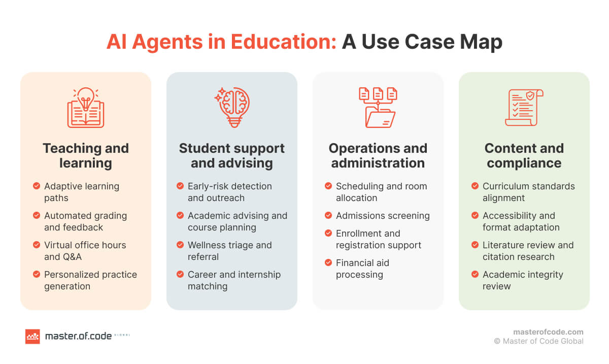 AI Agents in Education_ A Use Case Map AI Agents in Education_ A Use Case Map