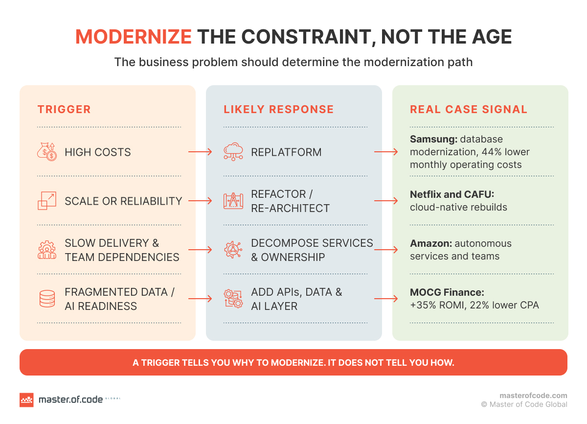Legacy System Modernization Case Studies 1 Legacy System Modernization Case Studies 1