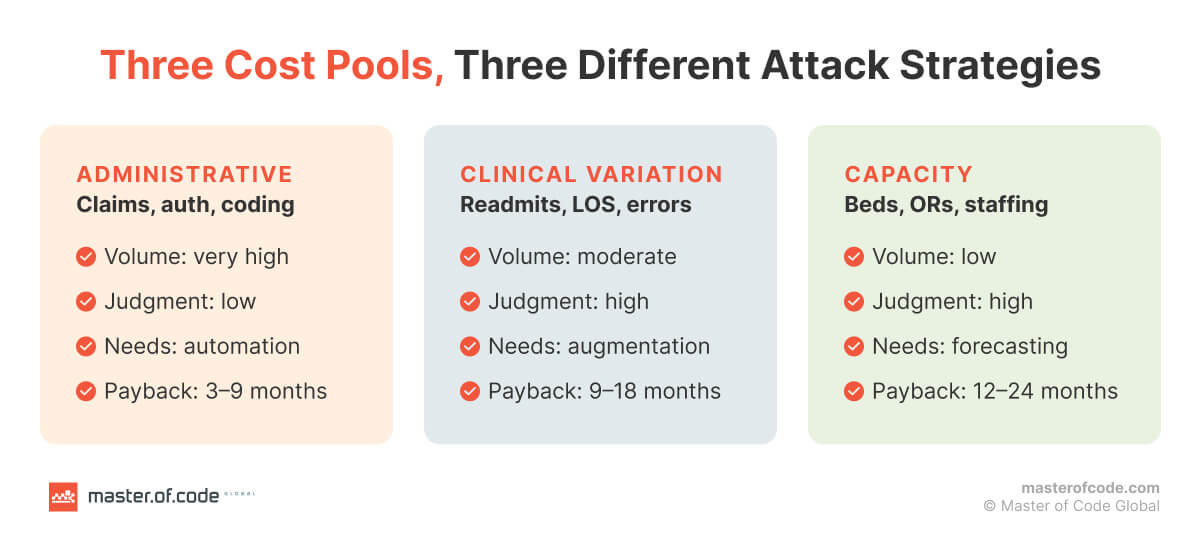 Three Cost Pools Three Cost Pools