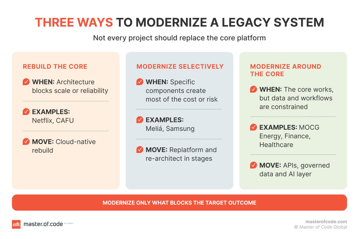 Legacy System Modernization Case Studies 2