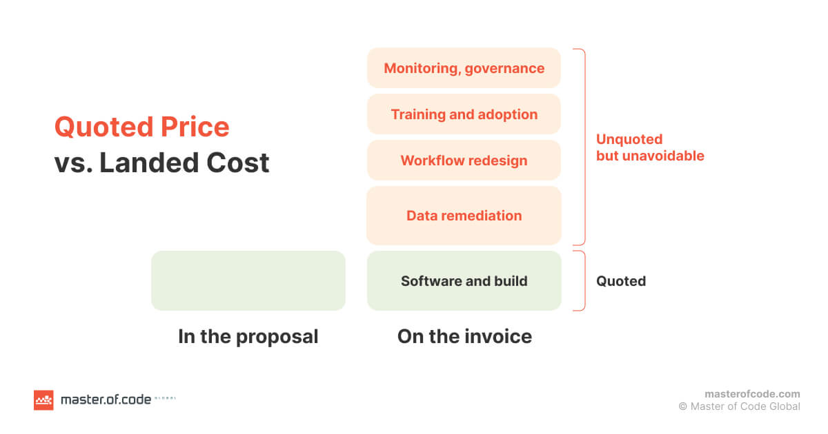 Quoted Price vs Landed Cost Quoted Price vs Landed Cost