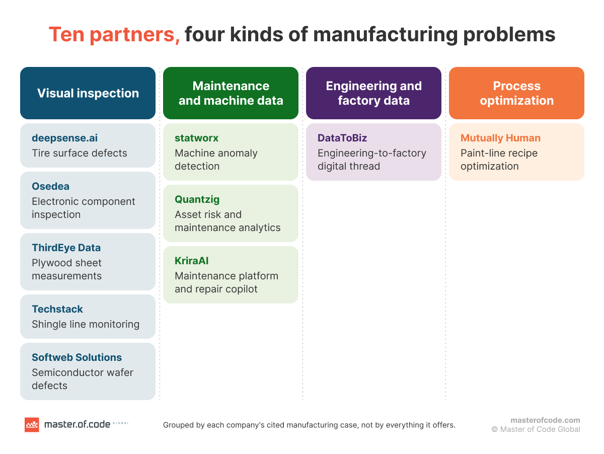 ten partners, four kinds of manufacturing problems ten partners, four kinds of manufacturing problems