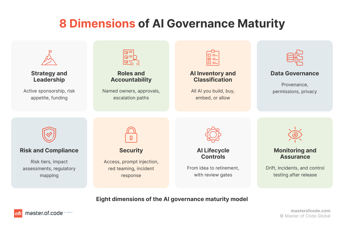 8 dimensions of ai governance maturity