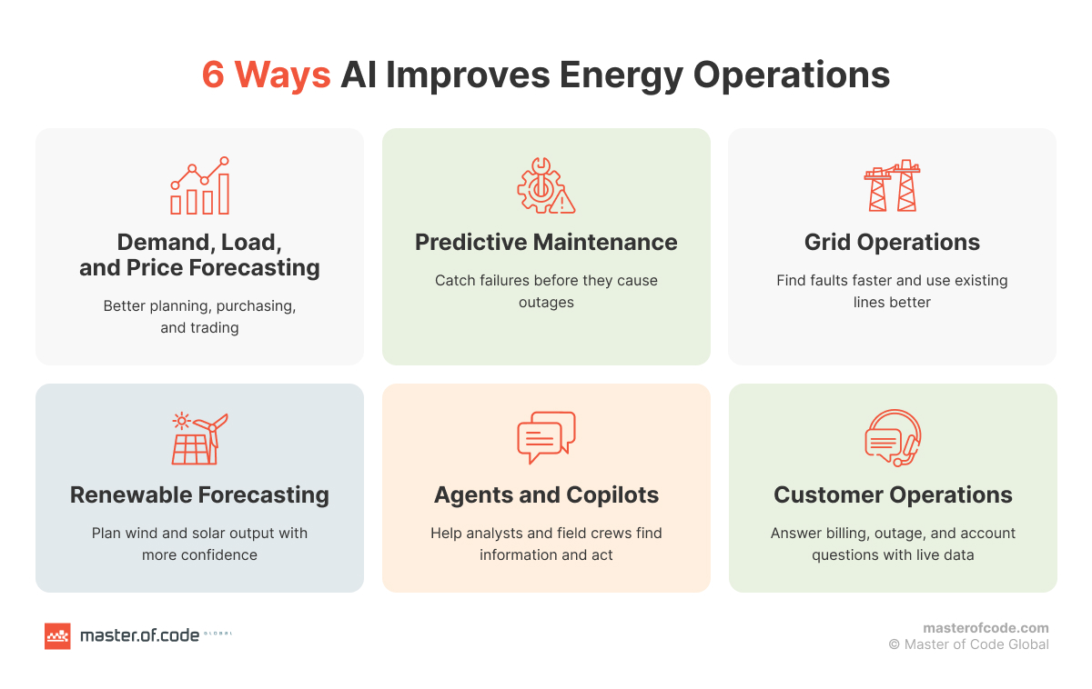6 ways ai improves energy operations