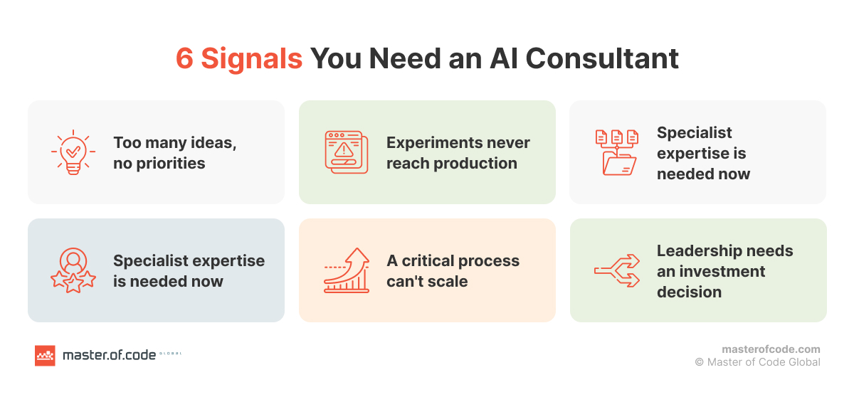 6 signals you need an AI consultant