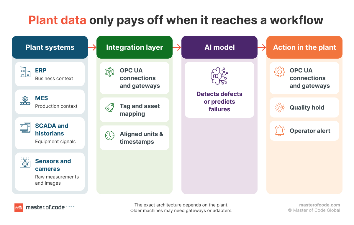 plant data only pays off when it reaches a workflow plant data only pays off when it reaches a workflow