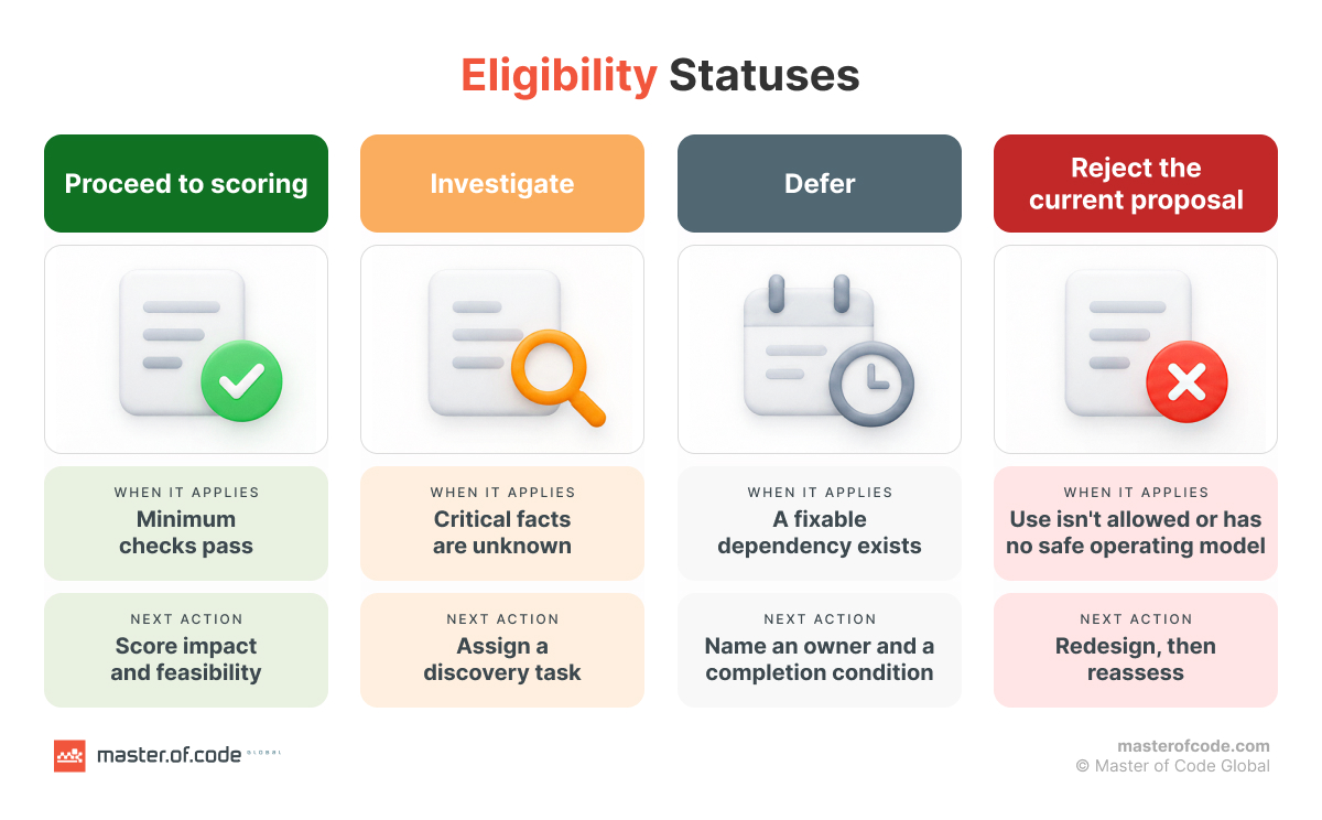 eligibility statuses
