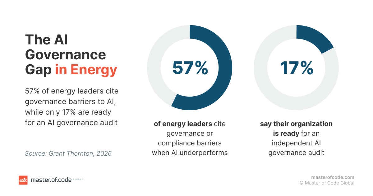 the ai governance gap in energy