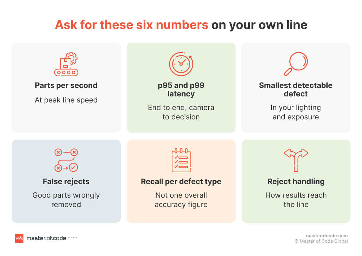 ask for these six numbers on your own line ask for these six numbers on your own line