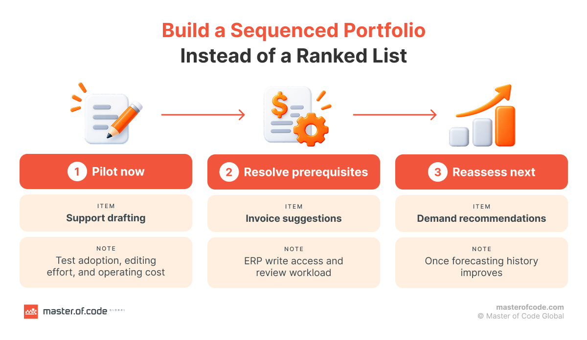 build a sequenced portfolio